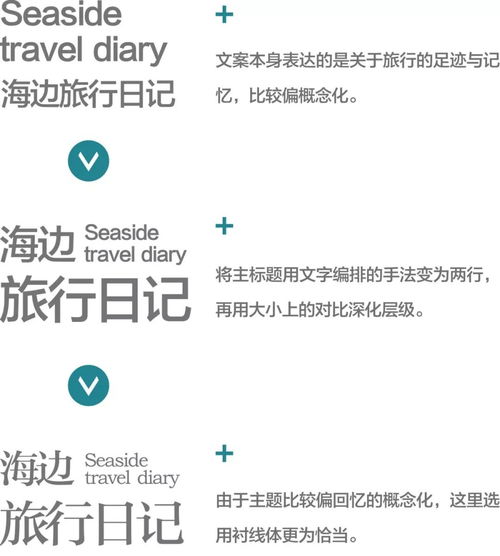 旅游项目设计思路与开发策划咨询