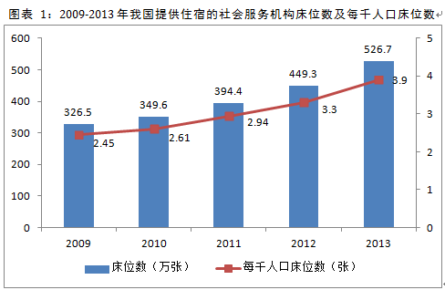 海南某养老景观旅游住宅项目建议书