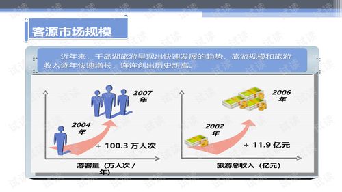 华联进贤湾生态旅游综合项目产品策划及概念性规划