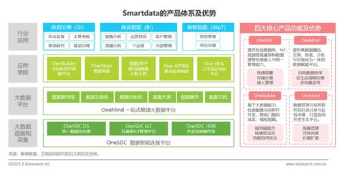 无代码技术引领变革 旅游开发项目策划咨询迈入企业级软件开发新纪元