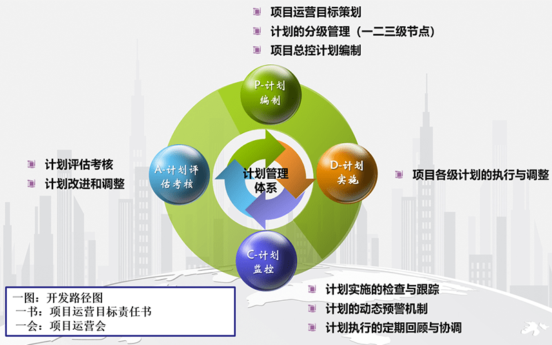 蒙田智慧启航 构建房企旅游开发项目的有效计划管理体系